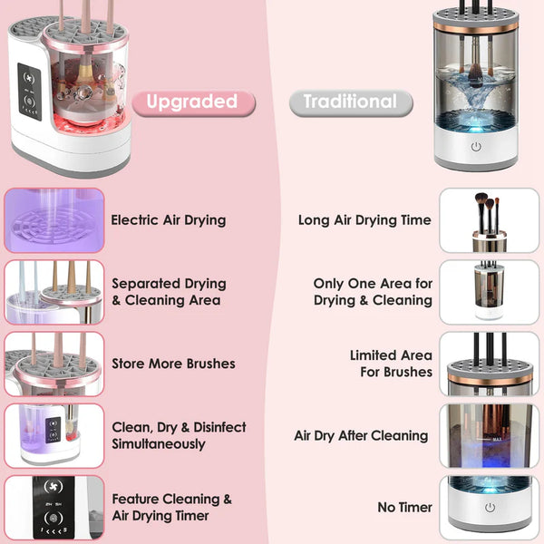 4 In 1 Electric Makeup Brush Cleaner USB Powered Automatic Brush Blender Machine With Timer Digital Display